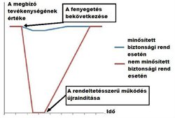 Hatósági eljáráshoz illeszthető biztonsági rend az objektumvédelemben