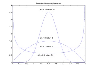 Matematikai módszerek a biometriában 2.