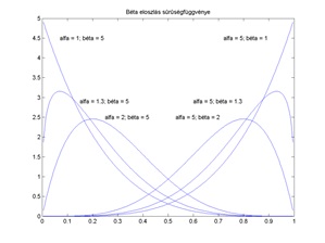 Matematikai módszerek a biometriában 2.
