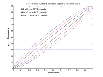 Matematikai módszerek a biometriában 2.