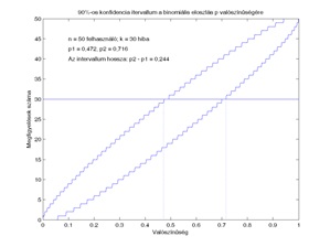 Matematikai módszerek a biometriában 2.