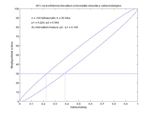 Matematikai módszerek a biometriában 2.