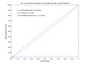 Matematikai módszerek a biometriában 2.