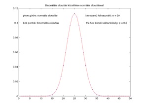 Matematikai módszerek a biometriában 2.