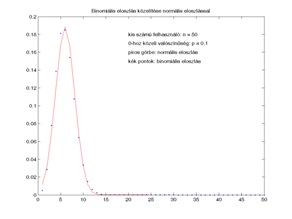 Matematikai módszerek a biometriában 2.