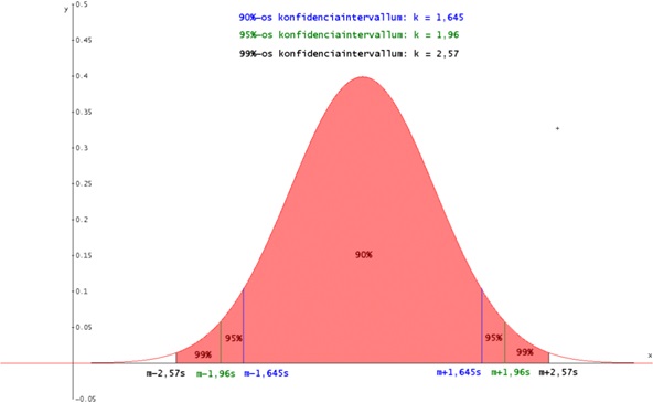 Matematikai módszerek a biometriában 2.
