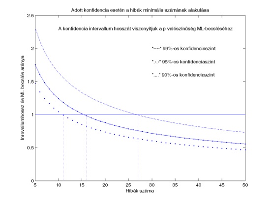 Matematikai módszerek a biometriában 3. 