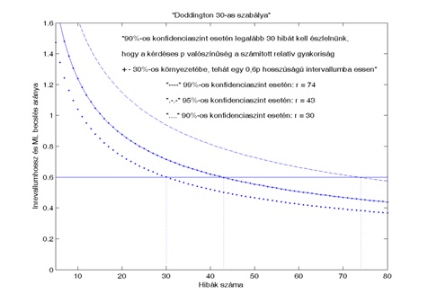 Matematikai módszerek a biometriában 3. 