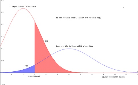 Matematikai módszerek a biometriában 3. 