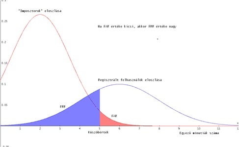 Matematikai módszerek a biometriában 3. 