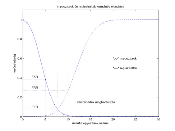 Matematikai módszerek a biometriában 3. 