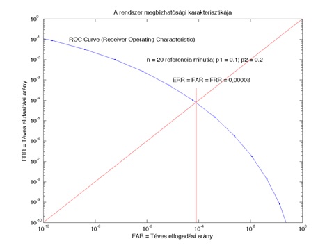 Matematikai módszerek a biometriában 3. 