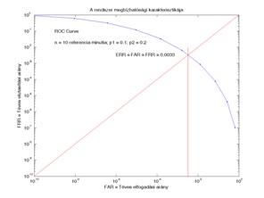 Matematikai módszerek a biometriában 3. 