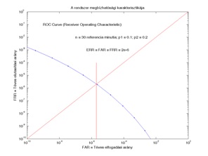 Matematikai módszerek a biometriában 3. 