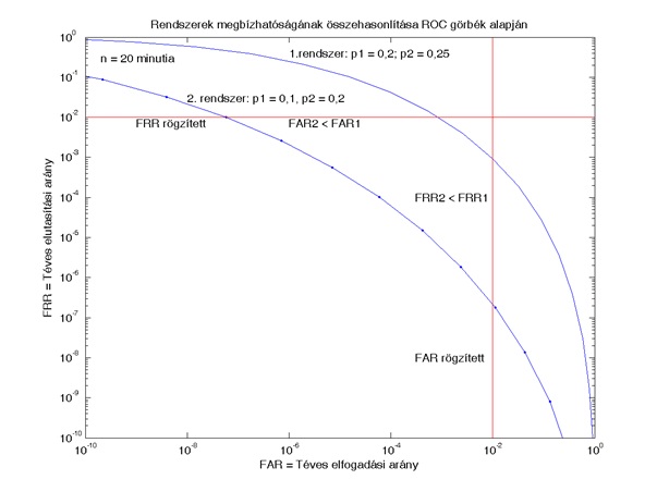 Matematikai módszerek a biometriában 3. 