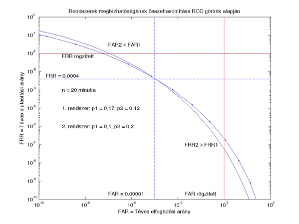 Matematikai módszerek a biometriában 3. 