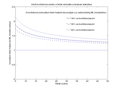 Matematikai módszerek a biometriában 3. 