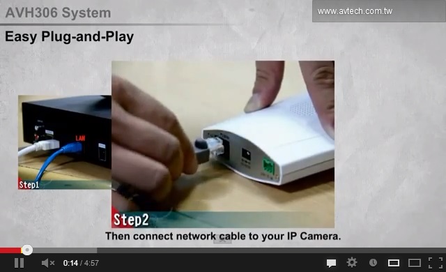 Avtech Plug&Play IP-megoldások