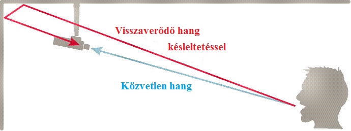 Hangátvitel Axis IP-kamerával
