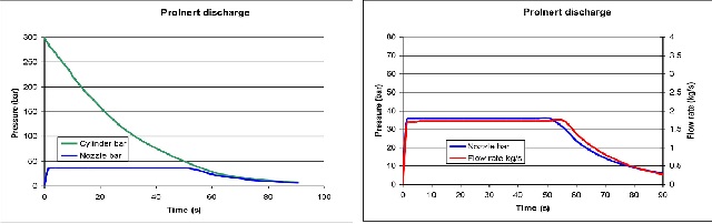 A szelepek működési alapjainak áttekintése 