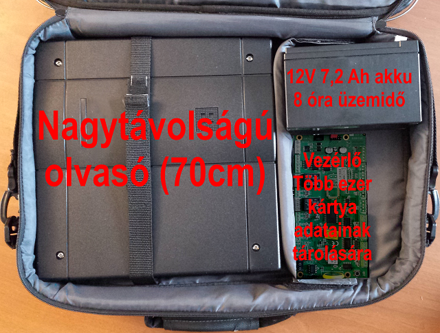 azonosítás biztonsága taska