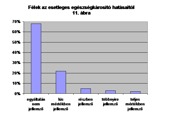 Felek az esetleges egeszsegkarosito hatasaitol