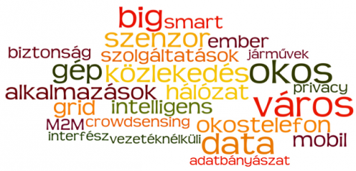 Forrás: twit bme.hu