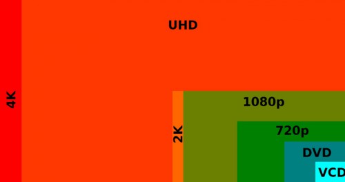 H.265 HEVC a kapuk előtt&hellip; avagy, &bdquo;Dr&aacute;g&aacute;m, a vide&oacute;k megint &ouml;sszementek!&rdquo; 