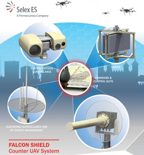 A drón támadások ellen is lehet védekezni? (forrás:  http://d.ibtimes.co.uk/en/full/1459168/falcon-shield-counter-uav-system.jpg)