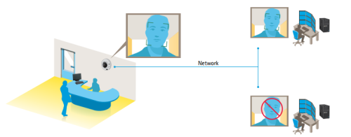 Több mint egy arc, avagy arcfelismerés a videó megfigyelésben