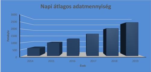 A biztonsági kamerák adatmennyiségének növekedése