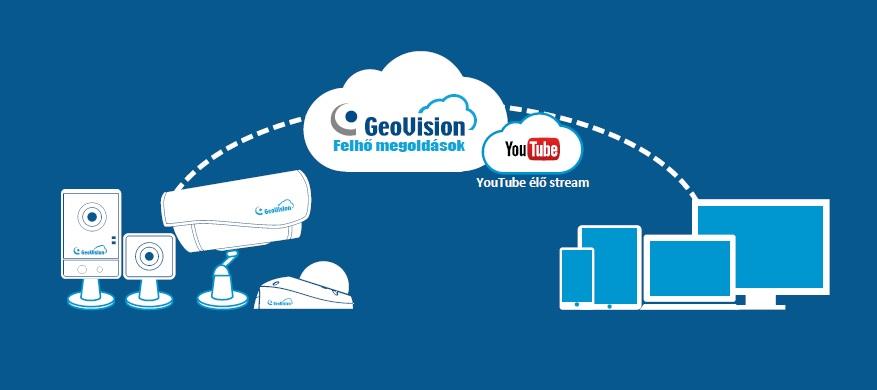 Saját új brand a GeoVision kamerák palettáján: GV CLOUD Forrás: GeoVision Hungária Kft.