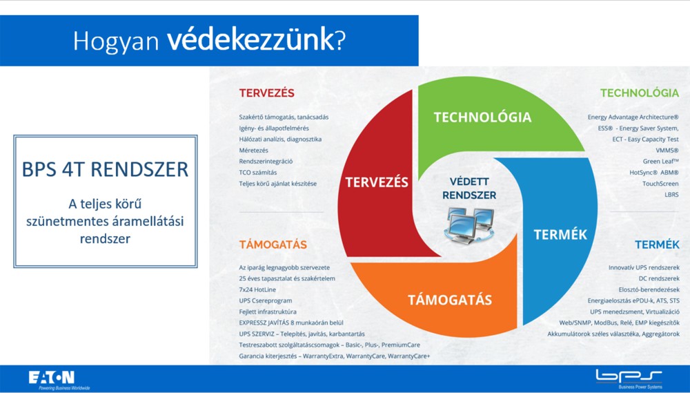 A fenntartható szünetmentes biztonság Forrás: BPS Kft