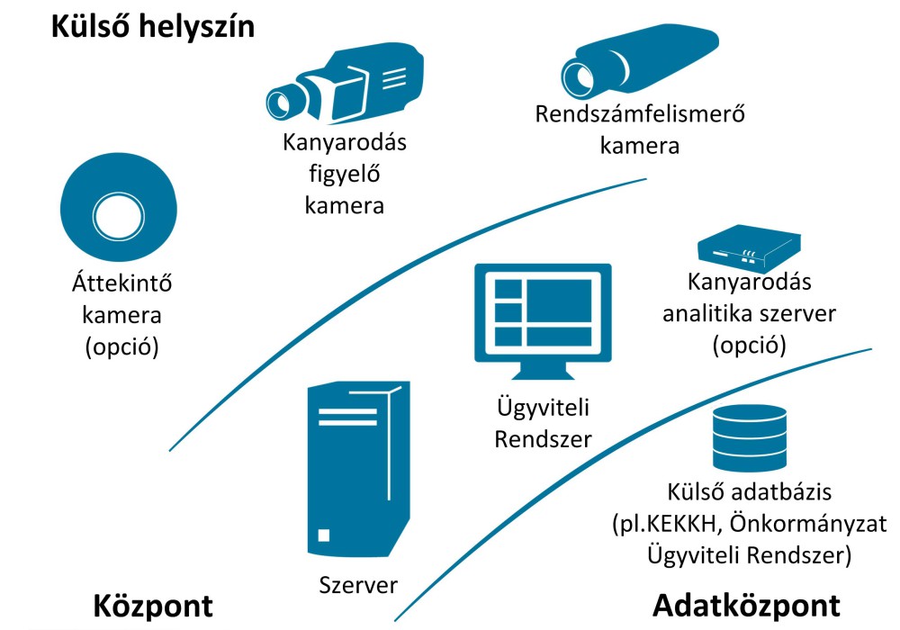 E-SIG szoftver a korszerű közlekedésbiztonság szolgálatában forrás: Erando Kft