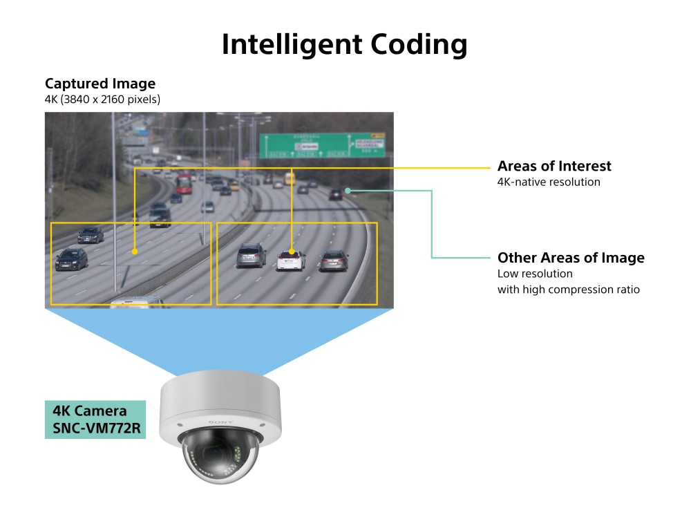 Ami a CCTV-ből kimaradt … 4K felbontás extrákkal Forrás: https://www.sony.co.uk/pro/article/video-security-overview-and-close-up-4K-surveillance