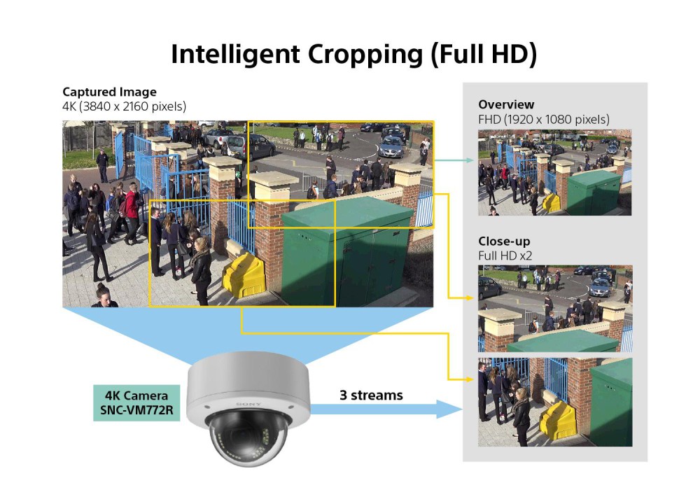 20170427_ami a cctv bol kimaradt intelligentcropping