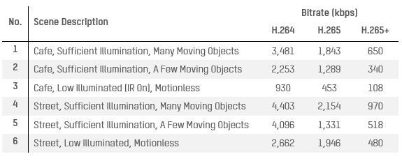 H.264, H.265, H.265 + senki többet? Forrás. http://www.hikvision.com/europe/Press-Release-details_71_i14097.html