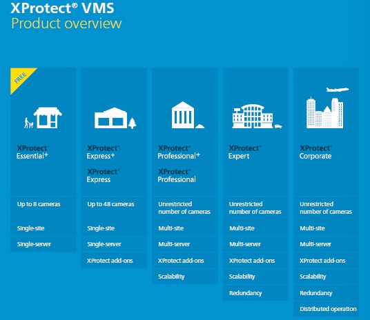 20170601_ket uj milestone2