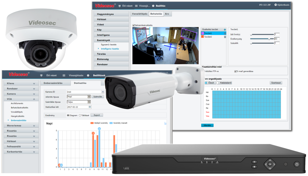 Intelligens Videosec kamerarendszerek Forrás: EuroTech Kft