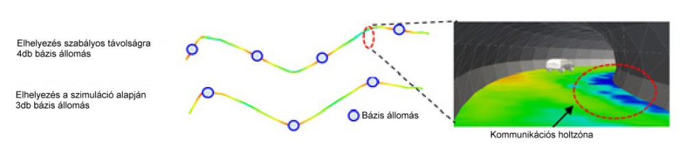 Elektro-szmogtérkép színesben, avagy Mitsubishi szimuláció az IoT eszközök telepítéséhez