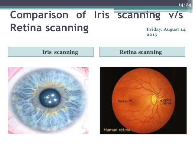 hang, ujjlenyomat azonosító 3. irisz retina