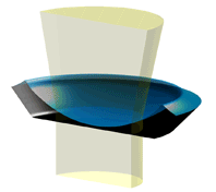 Forrás: optotune.com