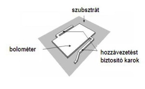 Az érzékelő, a bolométer