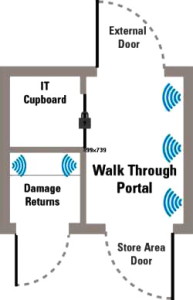 Codegate ePod az IFSEC 2012 győztes beléptetőrendszere