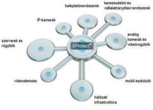 A Milestone System és az Aspectis disztribútori megállapodása