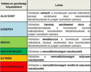 Ipari létesítmények fizikai biztonsága, biztonsági zónák kialakítási elvei