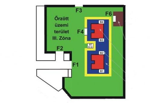 Ipari létesítmények fizikai biztonsága, biztonsági zónák kialakítási elvei