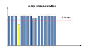 KPI – Teljesítmény alapú szolgáltatásmérés az őrzésvédelemben