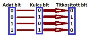 Személyes adatok korszerű informatikai védelmének elmélete