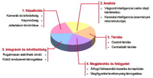 Térfigyelő rendszerek felhasználói szemmel II. – A képalkotás